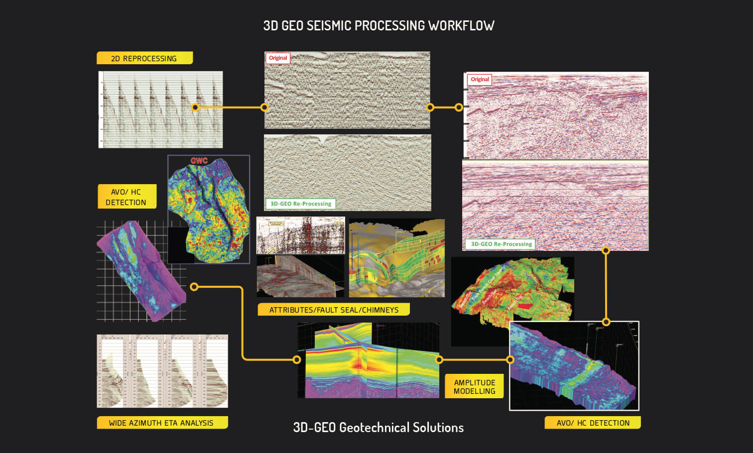 Our Workflows - 3D GEO